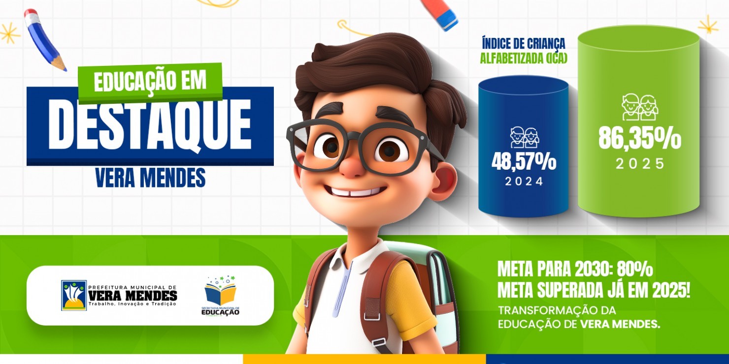 Vera Mendes avança na educação, supera meta de alfabetização e registra crescimento expressivo em 2025